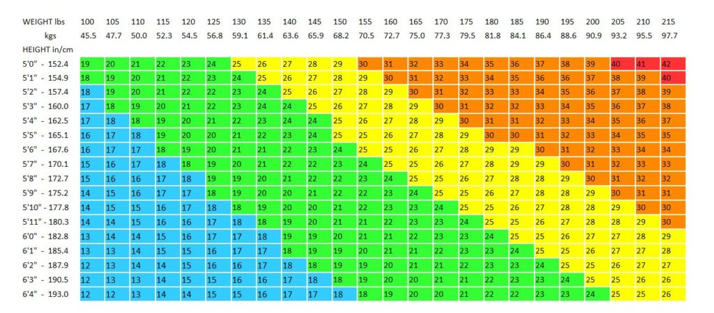 Body Mass Index (BMI) Chart
