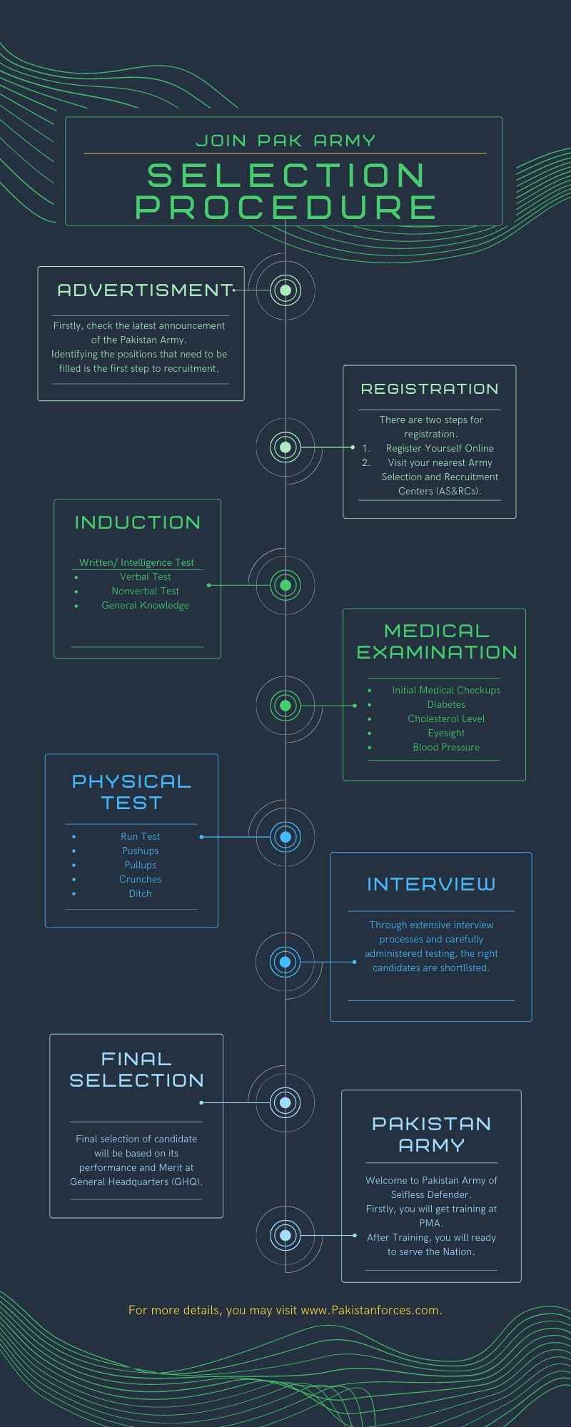 Join Pak Army Infographic