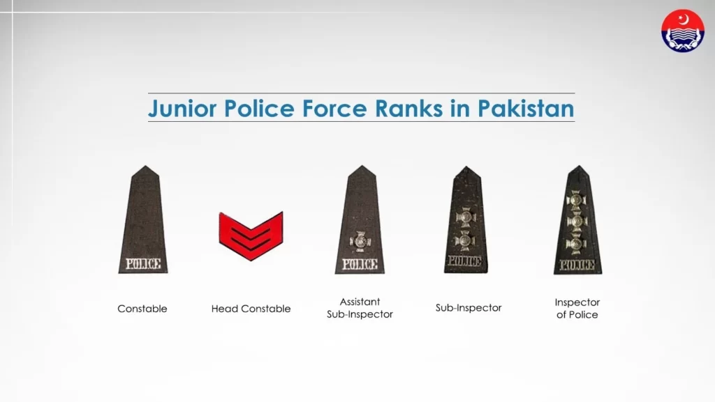 Junior Police Force Ranks in Pakistan