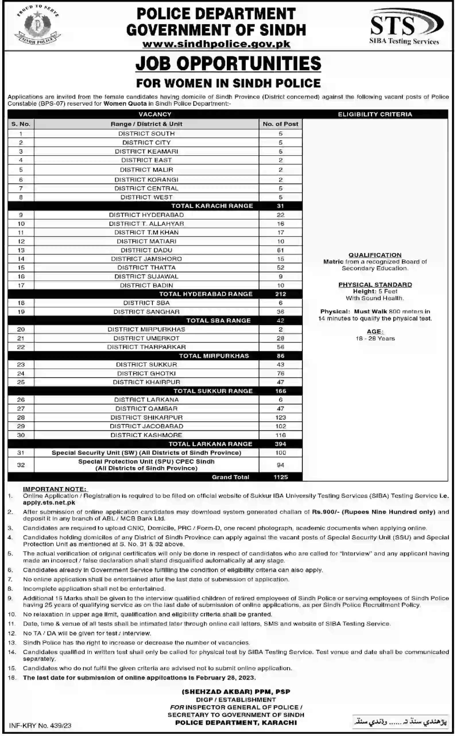 Lady Constable Jobs Sindh Police