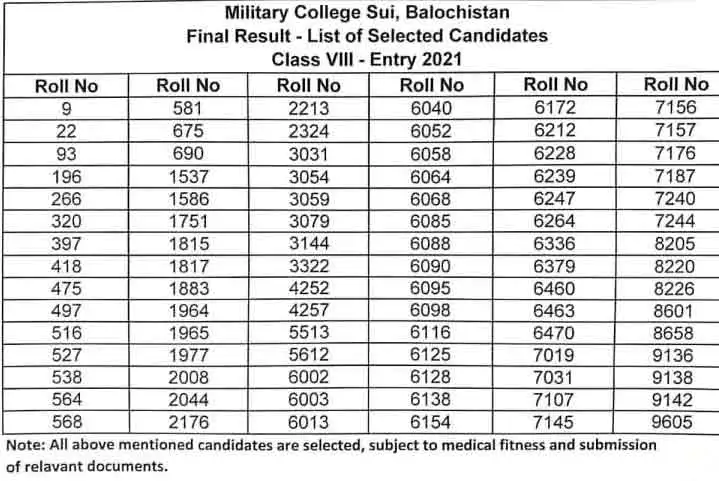 Military College Sui Selection List