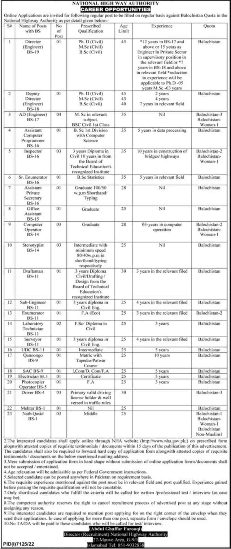 NHA Jobs Advertisement 1