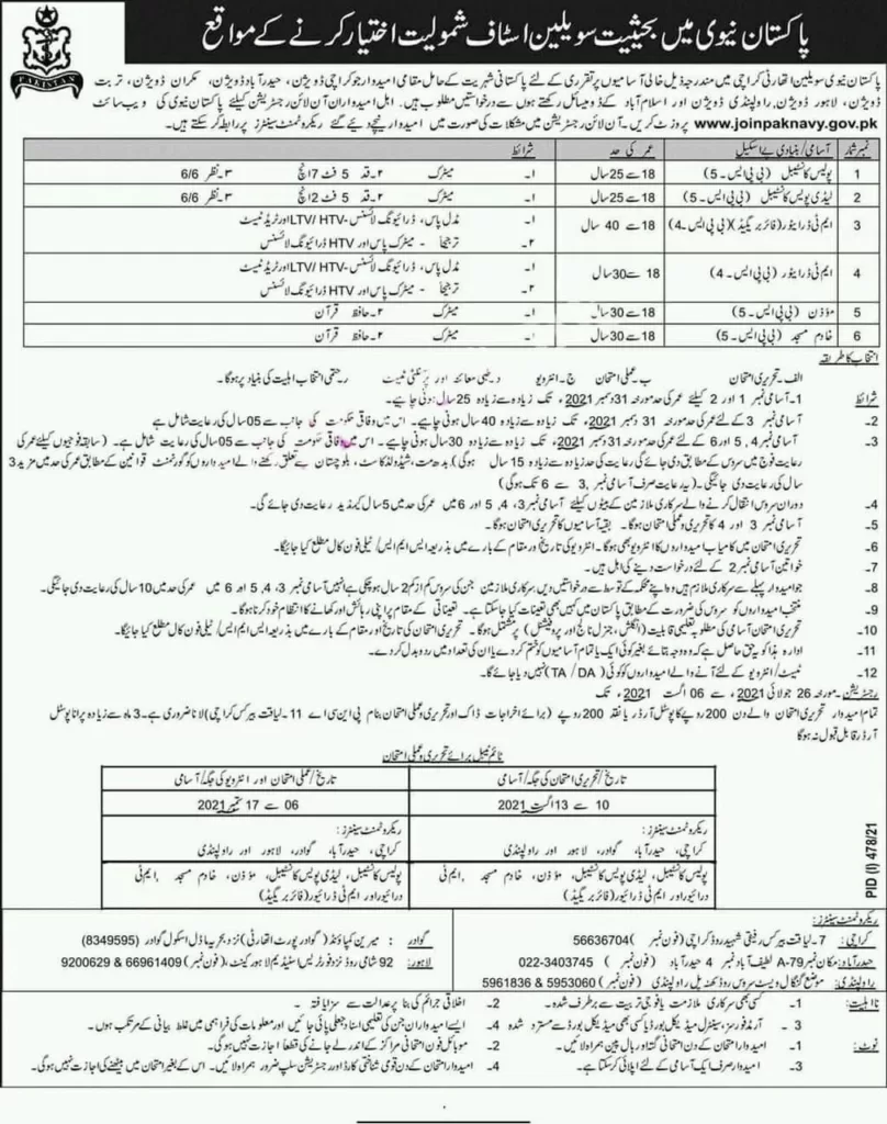 Pak Navy Civilian Jobs