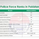 Pakistan Police Ranks