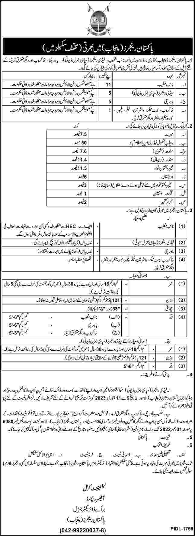 Pakistan Rangers Punjab Job Advertisement
