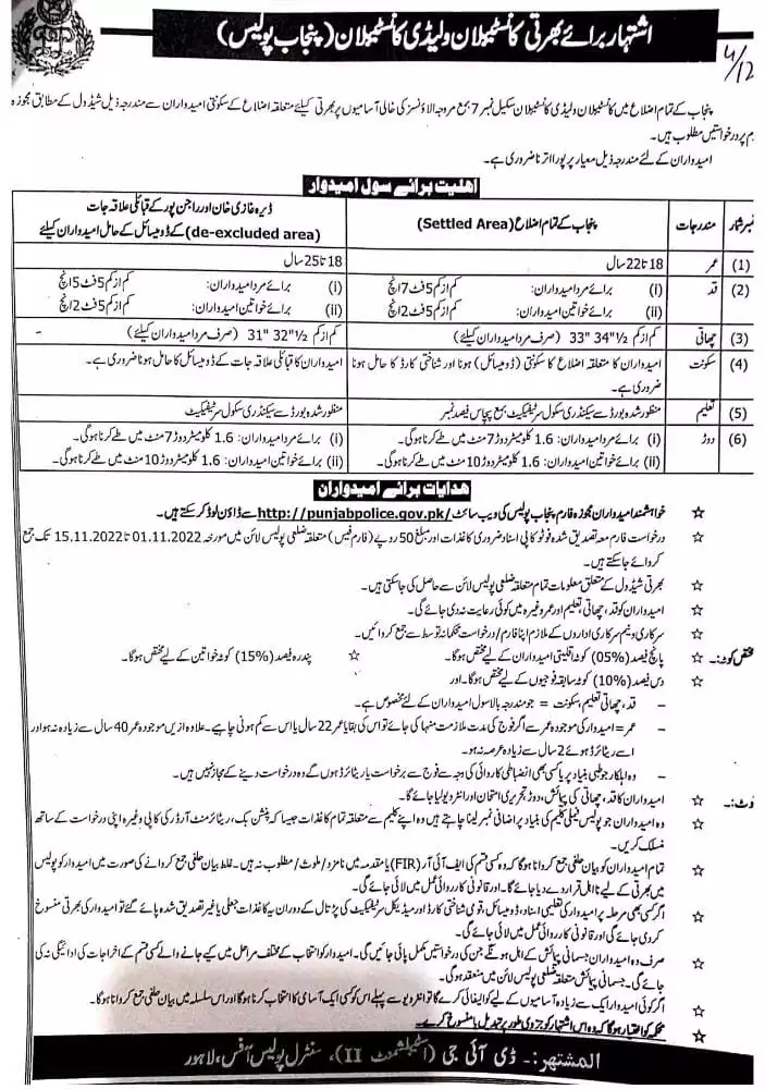Punjab Police Constable Male Female Jobs