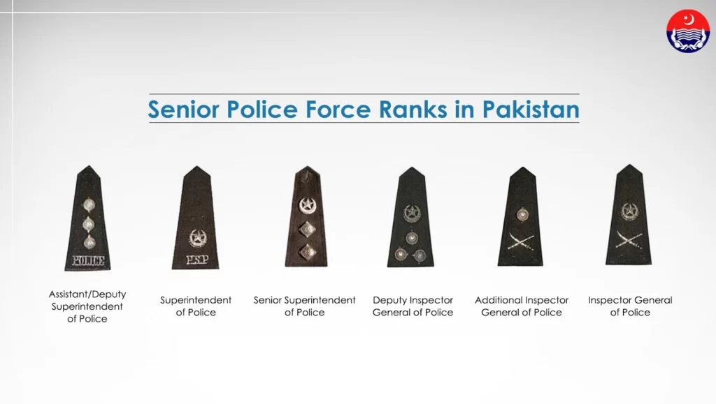 Senior Police Force Ranks in Pakistan
