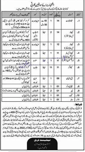 Pak Army Command and Staff College Quetta Jobs 2022